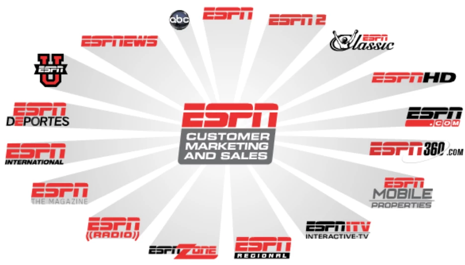 ESPN’s Content Strategy